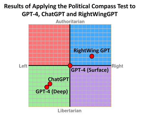 政治指南针|Political compass背后的原理是什么？